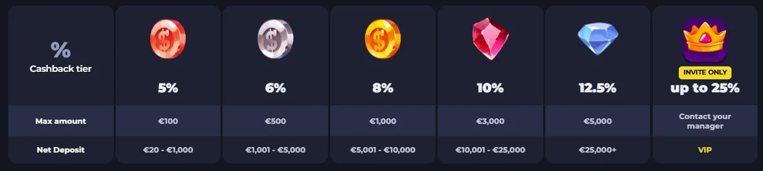 jokabet casino ashback